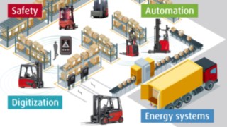 Stále více firem všech velikostí vidí příležitosti, které přinášejí logistické megatrendy, jako je digitalizace a robotizace. 